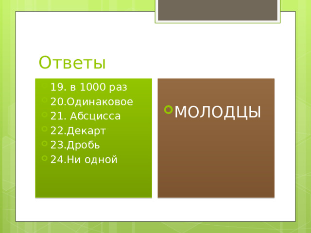 Ответы 19. в 1000 раз 20.Одинаковое 21. Абсцисса 22.Декарт 23.Дробь 24.Ни одной МОЛОДЦЫ 