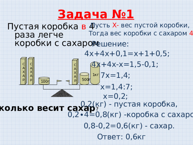 Задача №1 Пусть Х- вес пустой коробки, Пустая коробка в 4 раза легче коробки с сахаром Тогда вес коробки с сахаром 4Х Решение: 4х+4х+0,1=х+1+0,5; С С А А Х Х А А р р 4х+4х-х=1,5-0,1; С А Х А р 1кг 7х=1,4; 500г 100г х=1,4:7; х=0,2; 0,2(кг) - пустая коробка, Сколько весит сахар ? 0,2∙4=0,8(кг) -коробка с сахаром, 0,8-0,2=0,6(кг) - сахар. Ответ: 0,6кг 