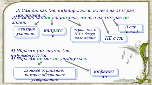 3) Сам он, как (не, ни)напр..гался, н..чего на этот раз (не, ни)вид..л.  3) Сам он, как ни  напр я гался, н и чего на этот раз не вид е л.  II спр. (искл.) Функция усиления напр я гся  отриц. мест. НИ в безуд. положении НЕ с гл. 4) Ибрагим (не, ни)мог (не, ни)улыбнут(?)ся.  4) Ибрагим не мог не  улыбнут ь ся.  двойное отрицание, которое обозначает утверждение инфинитив 