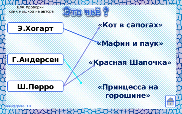 Для проверки  клик мышкой на автора «Кот в сапогах» Э.Хогарт «Мафин и паук» Г.Андерсен «Красная Шапочка» Ш.Перро «Принцесса на горошине» 