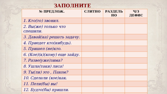 ЗАПОЛНИТЕ ТАБЛИЦУ № ПРЕДЛОЖ. СЛИТНО 1. Кто(то) звонил. РАЗДЕЛЬНО 2. Вы(же) только что спешили. Ч/З ДЕФИС 3. Давай(ка) решать задачу. 4. Приедет кто(нибудь). 5. Пришел (не)кто. 6. (Кое)(к)(кому) еще зайду. 7. Разве(уже)зима? 8. Ушла(таки) лиса! 9. Ты(ли) это , Пахом? 10. Сделали (кое)как. 11. Пели(бы) вы! 12. Будто(бы) пришли. 13. Почти(уже) пришли. 