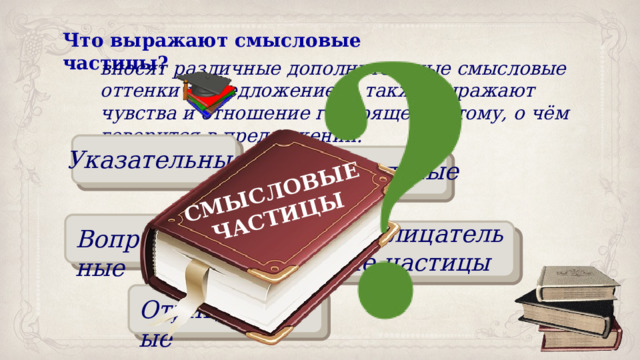 СМЫСЛОВЫЕ ЧАСТИЦЫ Что выражают смысловые частицы? вносят различные дополнительные смысловые оттенки в предложение, а также выражают чувства и отношение говорящего к тому, о чём говорится в предложении. Указательные Усилительные Восклицательные частицы Вопросительные Отрицательные 