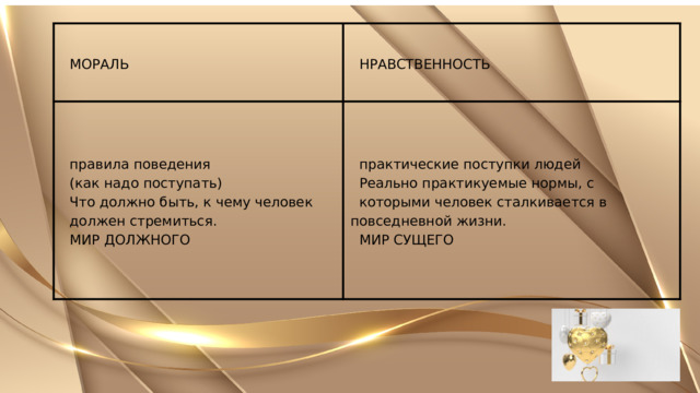  МОРАЛЬ  НРАВСТВЕННОСТЬ  правила поведения  (как надо поступать)   практические поступки людей  Реально практикуемые нормы, с  Что должно быть, к чему человек  должен стремиться.  которыми человек сталкивается в повседневной жизни.  МИР СУЩЕГО  МИР ДОЛЖНОГО 