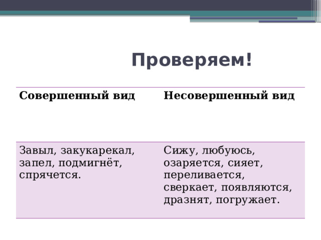  Проверяем! Совершенный вид Несовершенный вид Завыл, закукарекал, запел, подмигнёт, спрячется. Сижу, любуюсь, озаряется, сияет, переливается, сверкает, появляются, дразнят, погружает. 
