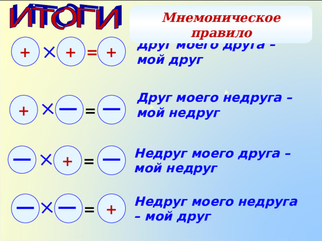 Мнемоническое правило Друг моего друга – мой друг + + = + Друг моего недруга – мой недруг   = + Недруг моего друга – мой недруг +   = Недруг моего недруга – мой друг  +  = 