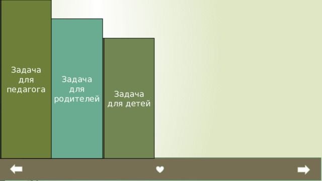 Задача для педагога Осуществить организацию и необходимое консультирование по реализации проекта «Волшебное дерево» Оказать помощь детям в решении задач проекта «Волшебное дерево» Задача для родителей Задача для детей Совместно с родителями найти нужную информацию по теме проекта и создать продукт, презентовать его на конкурсе «Золотые ручки» 6 