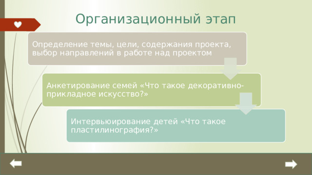 Организационный этап Определение темы, цели, содержания проекта, выбор направлений в работе над проектом Анкетирование семей «Что такое декоративно-прикладное искусство?» Интервьюирование детей «Что такое пластилинография?» 