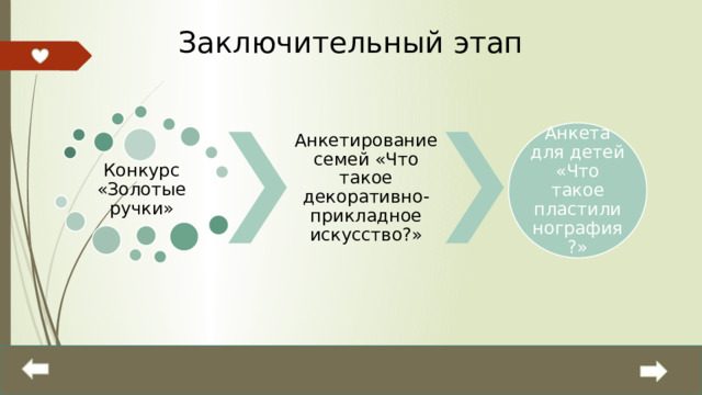 Заключительный этап Анкета для детей «Что такое пластилинография?» Анкетирование семей «Что такое декоративно-прикладное искусство?» Конкурс «Золотые ручки» 