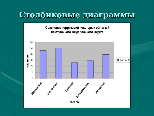 Столбиковые диаграммы 