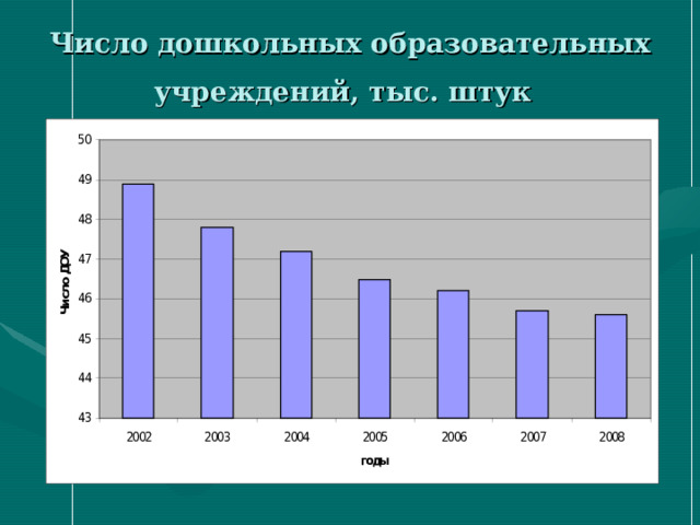 Число дошкольных образовательных учреждений, тыс. штук  