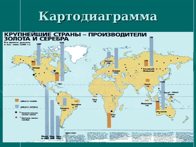 Картодиаграмма 