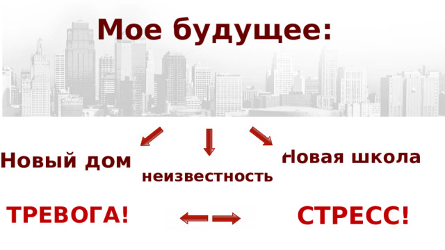 Мое будущее:   Новая школа  Новая школа   Новая школа Новый дом неизвестность ТРЕВОГА! СТРЕСС! 