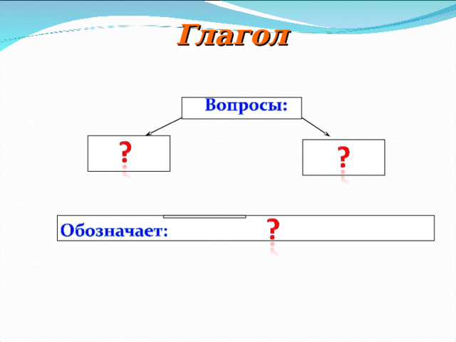 Глагол Глагол 