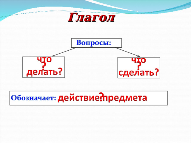 Глагол 