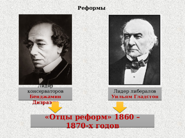 Реформы Лидер консерваторов Лидер либералов Бенджамин Дизраэли Уильям Гладстон «Отцы реформ» 1860 – 1870-х годов 
