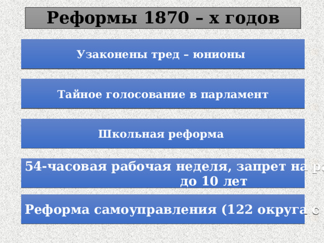 Реформы 1870 – х годов Узаконены тред – юнионы Тайное голосование в парламент Школьная реформа 54-часовая рабочая неделя, запрет на работников до 10 лет Реформа самоуправления (122 округа с советом) 