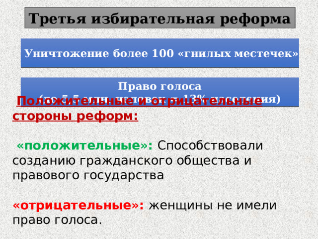 Третья избирательная реформа Уничтожение более 100 «гнилых местечек» Право голоса (до 5,5 млн. человек = 13% населения)  Положительные и отрицательные стороны реформ:   «положительные»: Способствовали созданию гражданского общества и правового государства «отрицательные»: женщины не имели право голоса. 