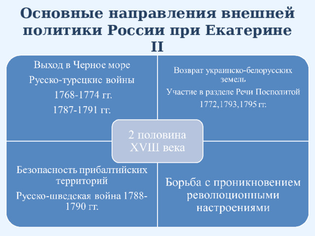 Основные направления внешней политики России при Екатерине II 
