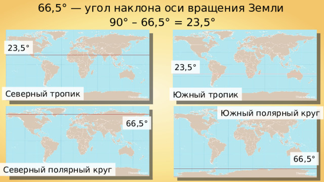 66,5° — угол наклона оси вращения Земли 90° – 66,5° = 23,5° 23,5° 23,5° Северный тропик Южный тропик Thesevenseas Thesevenseas Южный полярный круг 66,5° 66,5° Северный полярный круг Thesevenseas Thesevenseas 