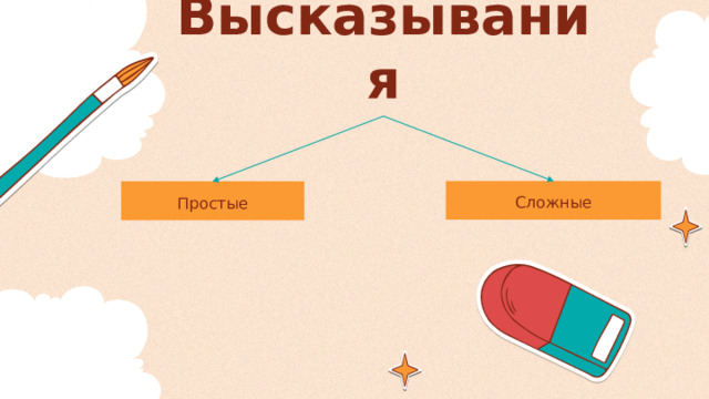 Высказывания Сложные Простые 