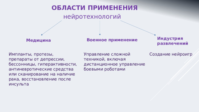 ОБЛАСТИ ПРИМЕНЕНИЯ нейротехнологий Медицина Военное применение Индустрия развлечений Импланты, протезы, препараты от депрессии, бессонницы, гиперактивности, антиневротические средства или сканирование на наличие рака, восстановление после инсульта Управление сложной техникой, включая дистанционное управление боевыми роботами Создание нейроигр 