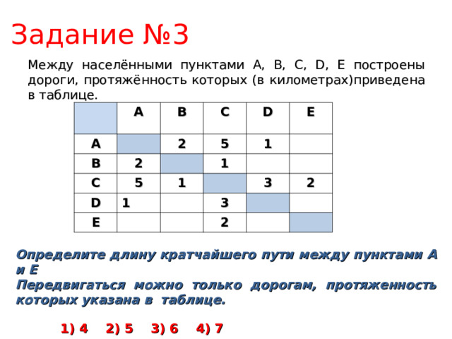 Задание № 3 Между населёнными пунктами A, B, C, D, E построены дороги, протяжённость которых (в километрах)приведена в таблице.   A A B B 2 C 2 C 5 5 D D 1 1 1 1 E E 3 3 2 2 Определите длину кратчайшего пути между пунктами A и Е Передвигаться можно только дорогам, протяженность которых указана в таблице.   1) 4  2) 5  3) 6  4) 7  