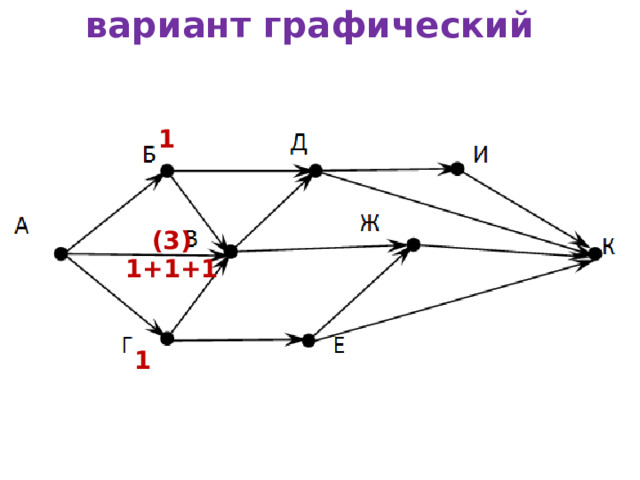 вариант графический 1 (3) 1+1+1 1 