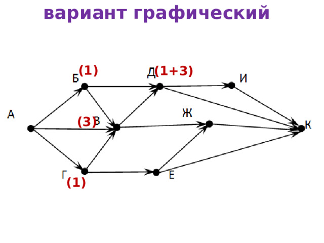 вариант графический (1) (1+3) (3) (1) 