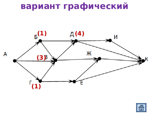 вариант графический (1) (4) (3) (1) 