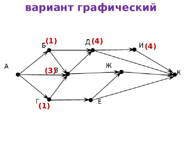 вариант графический (1) (4) (4) (3) (1) 
