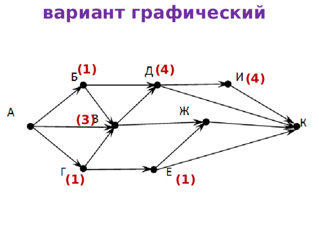 вариант графический (1) (4) (4) (3) (1) (1) 