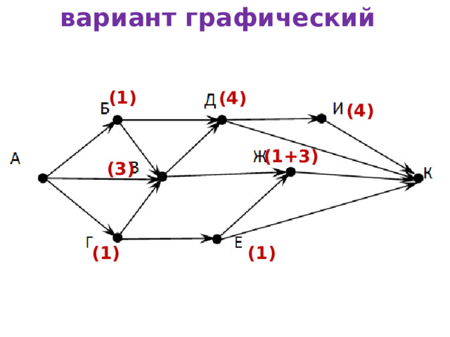вариант графический (1) (4) (4) (1+3) (3) (1) (1) 
