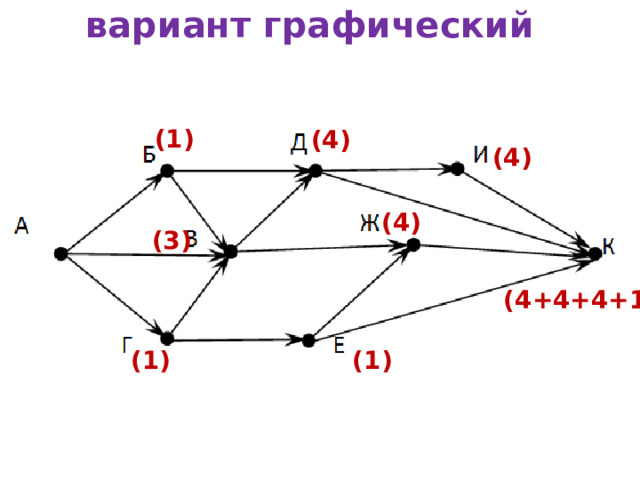 вариант графический (1) (4) (4) (4) (3) (4+4+4+1) (1) (1) 