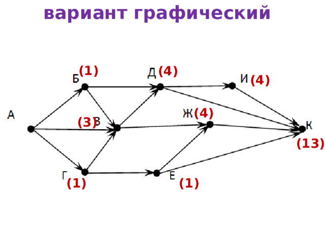 вариант графический (1) (4) (4) (4) (3) (13) (1) (1) 