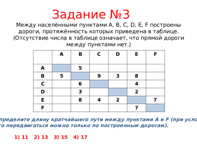 Задание № 3 Между населёнными пунктами A, B, C, D, E, F построены дороги, протяжённость которых приведена в таблице. (Отсутствие числа в таблице означает, что прямой дороги между пунктами нет.)   A A B B C 5 5 C D D E 9 E 6 3 3 F F 8 8 4 4 2 2 7 7 Определите длину кратчайшего пути между пунктами A и F (при условии, что передвигаться можно только по построенным дорогам).   1) 11  2) 13  3) 15  4) 17  