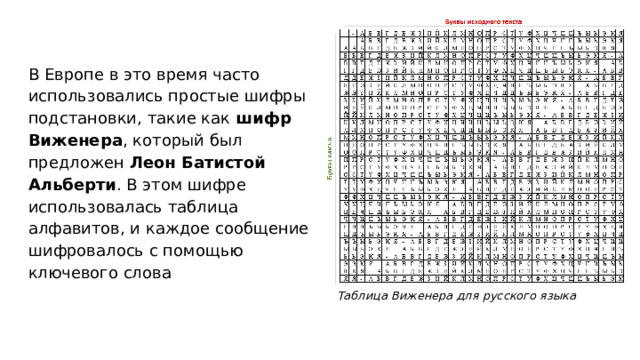 В Европе в это время часто использовались простые шифры подстановки, такие как шифр Виженера , который был предложен Леон Батистой Альберти . В этом шифре использовалась таблица алфавитов, и каждое сообщение шифровалось с помощью ключевого слова ж Таблица Виженера для русского языка 