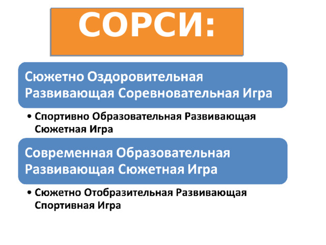    СОРСИ:   