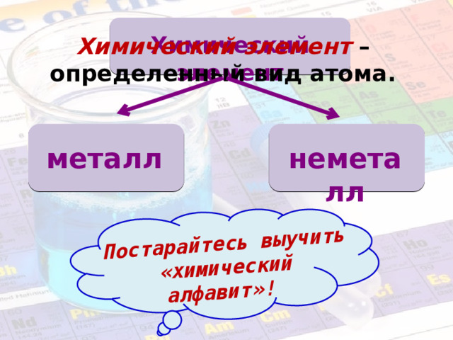 Постарайтесь выучить «химический алфавит»! Химический элемент Химический элемент – определенный вид атома. металл неметалл 