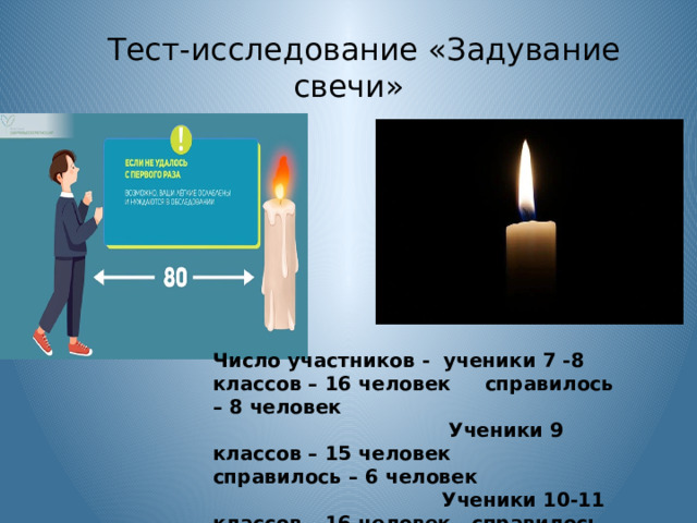  Тест-исследование «Задувание свечи» Число участников - ученики 7 -8 классов – 16 человек справилось – 8 человек  Ученики 9 классов – 15 человек справилось – 6 человек  Ученики 10-11 классов – 16 человек справилось – 10 человек 