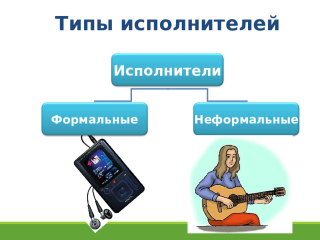 Типы исполнителей Исполнители Формальные Неформальные 12 