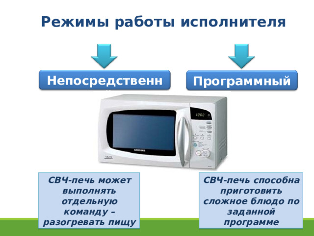 Режимы работы исполнителя Непосредственный  Программный СВЧ-печь может выполнять отдельную команду – разогревать пищу СВЧ-печь способна приготовить сложное блюдо по заданной программе 19 