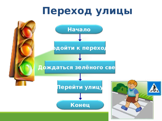 Переход улицы Начало Подойти к переходу Дождаться зелёного света Перейти улицу Конец 