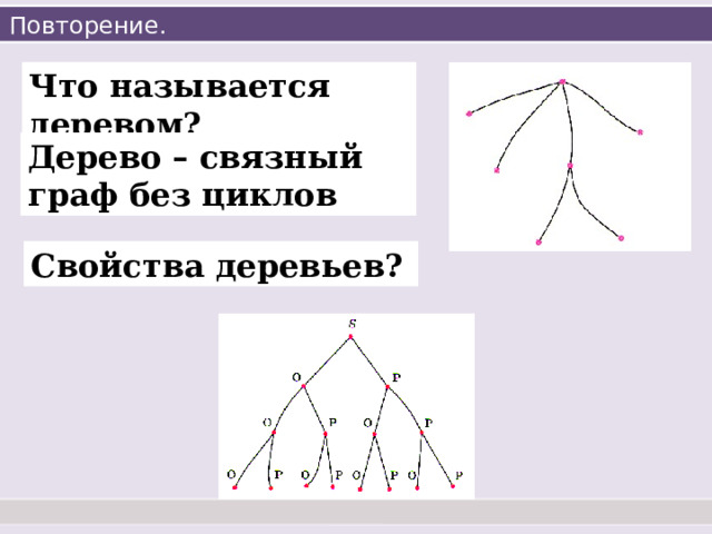 Повторение. Что называется деревом? Дерево – связный граф без циклов Свойства деревьев? 