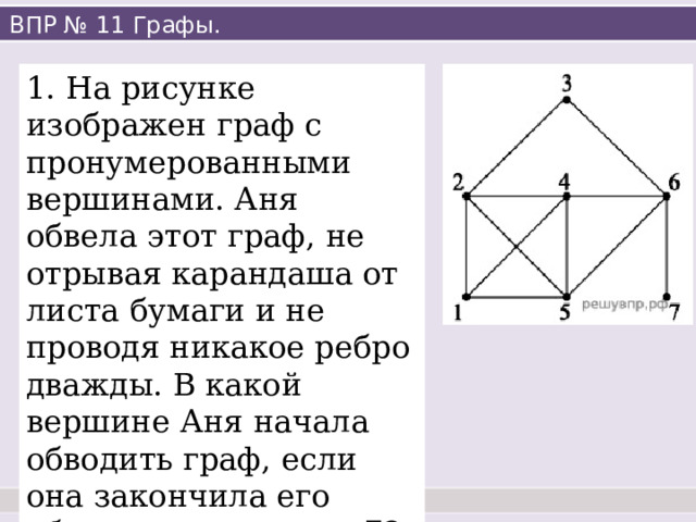 ВПР № 11 Графы. 1. На рисунке изображен граф с пронумерованными вершинами. Аня обвела этот граф, не отрывая карандаша от листа бумаги и не проводя никакое ребро дважды. В какой вершине Аня начала обводить граф, если она закончила его обводить в вершине 7? 