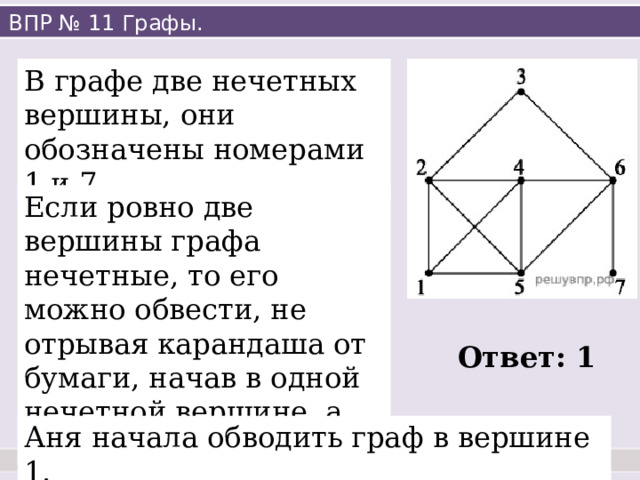 ВПР № 11 Графы. В графе две нечетных вершины, они обозначены номерами 1 и 7. Если ровно две вершины графа нечетные, то его можно обвести, не отрывая карандаша от бумаги, начав в одной нечетной вершине, а закончив в другой Ответ: 1 Аня начала обводить граф в вершине 1. 