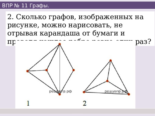 ВПР № 11 Графы. 2. Сколько графов, изображенных на рисунке, можно нарисовать, не отрывая карандаша от бумаги и проводя каждое ребро ровно один раз? 