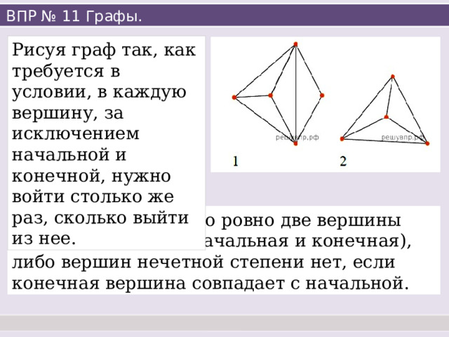 ВПР № 11 Графы. Рисуя граф так, как требуется в условии, в каждую вершину, за исключением начальной и конечной, нужно войти столько же раз, сколько выйти из нее. Поэтому в графе либо ровно две вершины нечетной степени (начальная и конечная), либо вершин нечетной степени нет, если конечная вершина совпадает с начальной. 