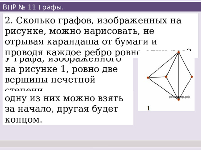 ВПР № 11 Графы. 2. Сколько графов, изображенных на рисунке, можно нарисовать, не отрывая карандаша от бумаги и проводя каждое ребро ровно один раз? У графа, изображенного на рисунке 1, ровно две вершины нечетной степени, одну из них можно взять за начало, другая будет концом. 