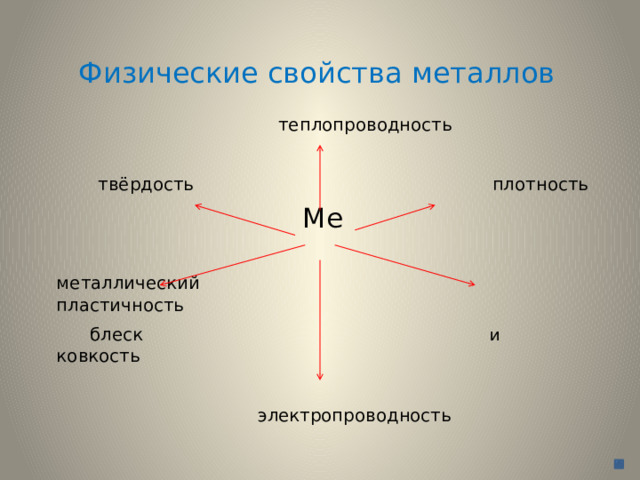 Физические свойства металлов  теплопроводность  твёрдость  плотность Ме металлический  пластичность  блеск  и ковкость  электропроводность  