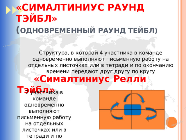 «СИМАЛТИНИУС РАУНД ТЭЙБЛ»  ( ОДНОВРЕМЕННЫЙ РАУНД ТЕЙБЛ)  Структура, в которой 4 участника в команде одновременно выполняют письменную работу на отдельных листочках или в тетради и по окончанию времени передают друг другу по кругу     «Сималтиниус Релли Тэйбл» 2 участника в команде одновременно выполняют письменную работу на отдельных листочках или в тетради и по окончанию времени передают друг другу.    